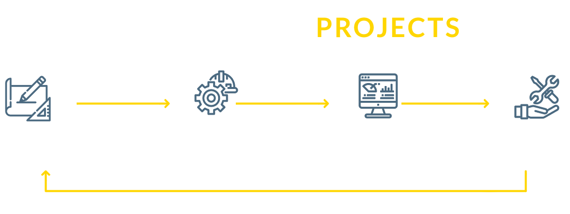 End-to-end projects: Engineering, design and optimization, Deployment, installation and commissioning, Follow-up and reporting, Maintenance and breakdowns.